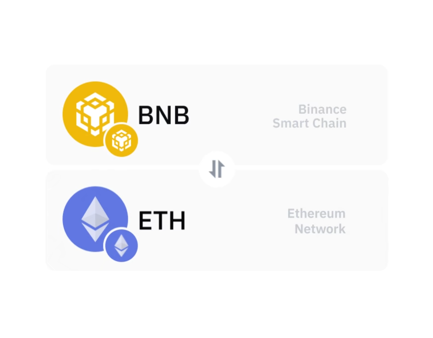 BNB and ETH cross-chain swap